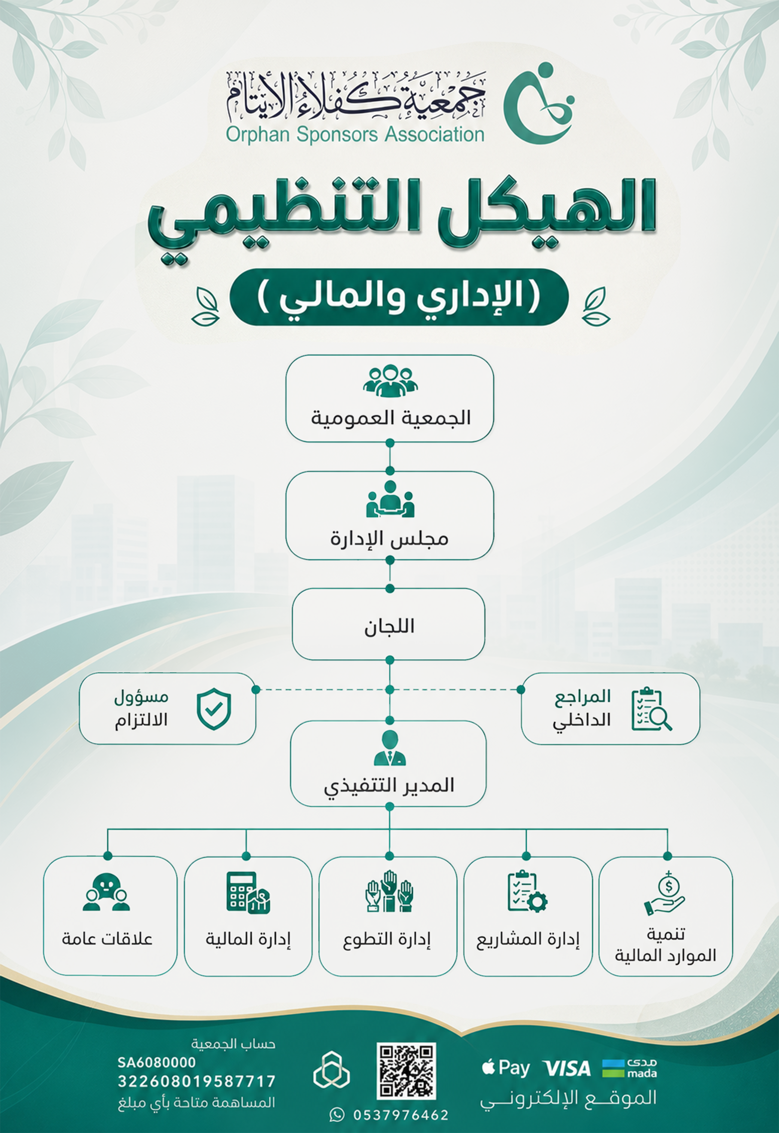 الهيكل التنظيمي لجمعية كفلاء الأيتام